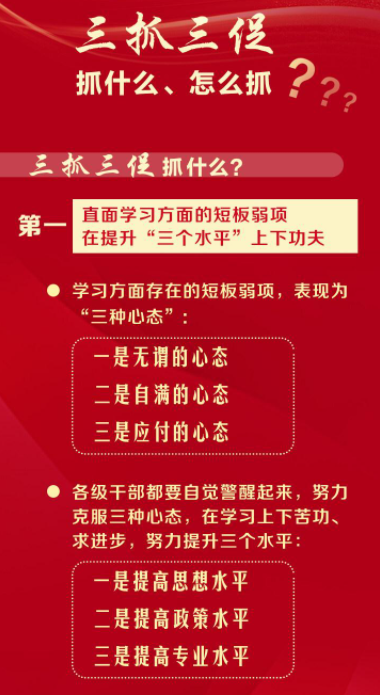 【三抓三促進行時】一圖看懂丨“三抓三促”抓什么、怎么抓？